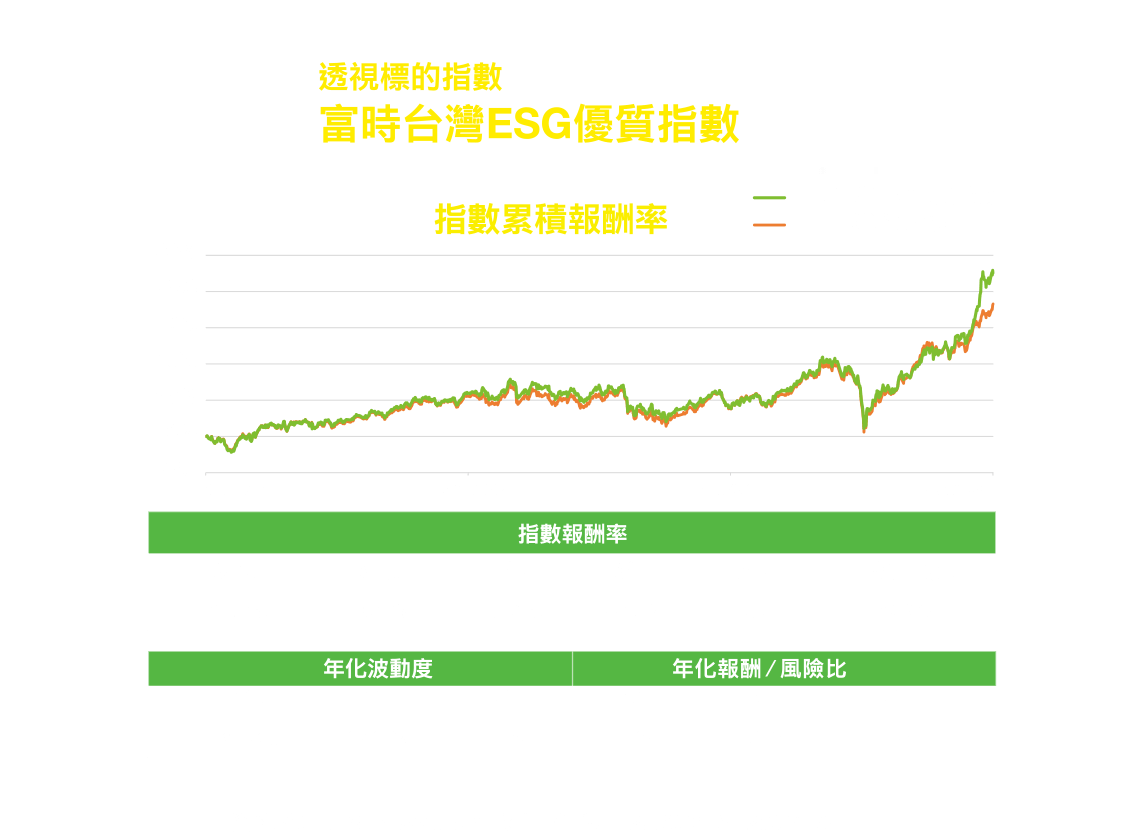 透視標的指數 富時台灣ESG優質指數
