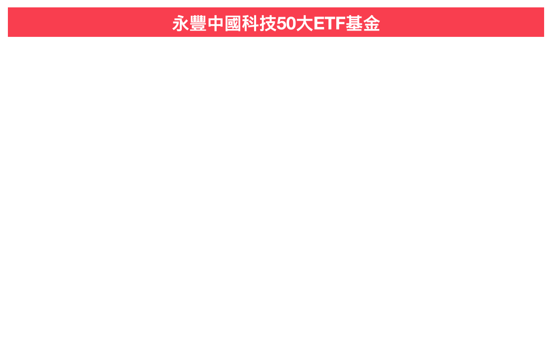 永豐中國科技50大ETF基金