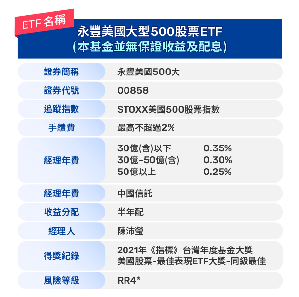 圖表-永豐美國大型500股票ETF(本基金並無保證收益及配息)