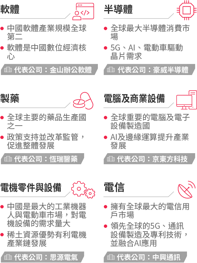 圖表