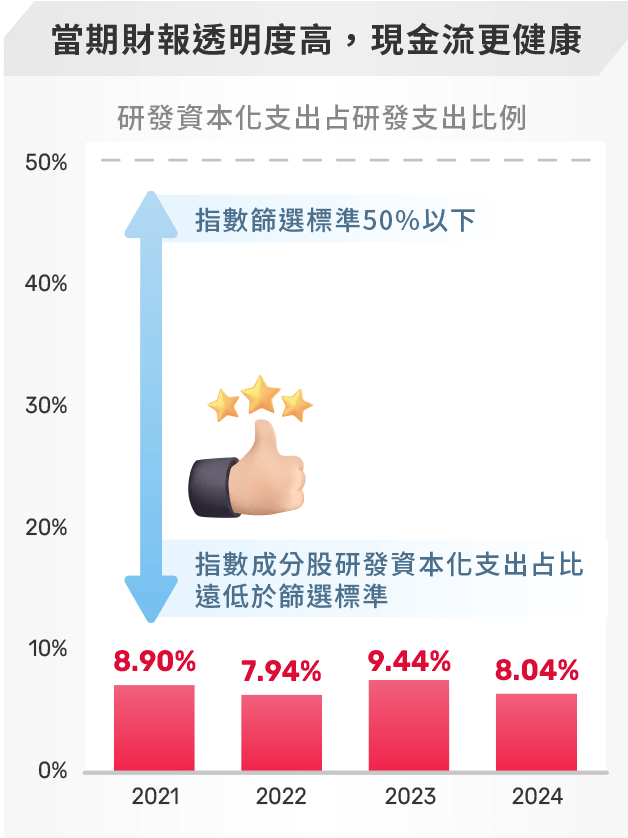 圖表