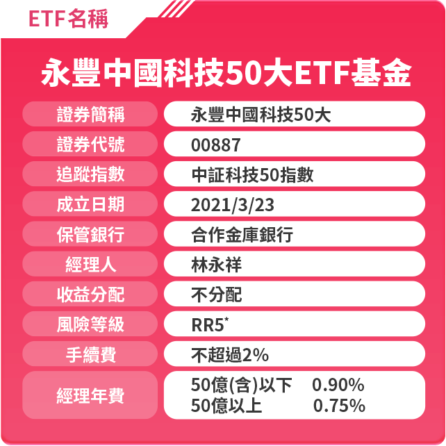 圖表