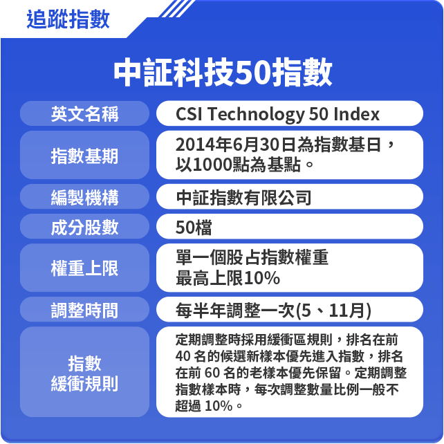 圖表