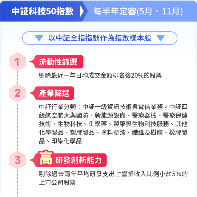 圖表