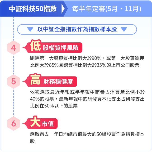 圖表