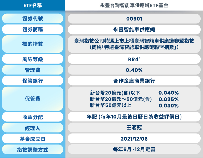 圖表