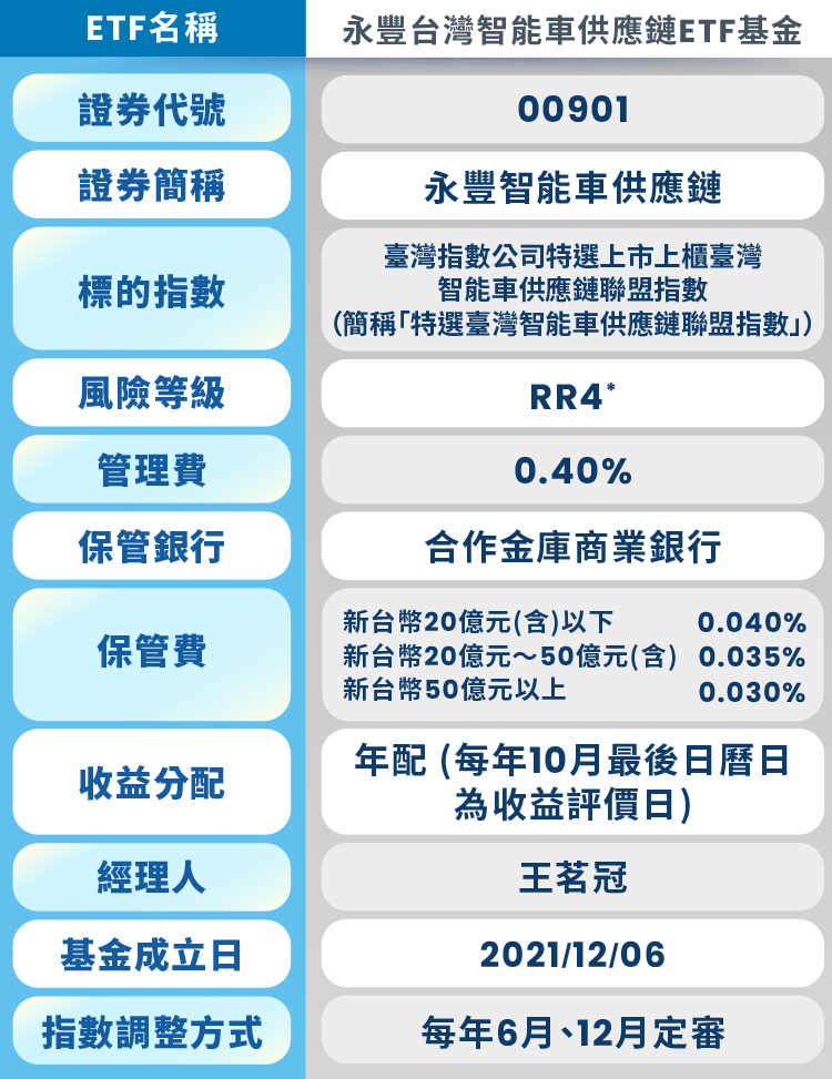 圖表