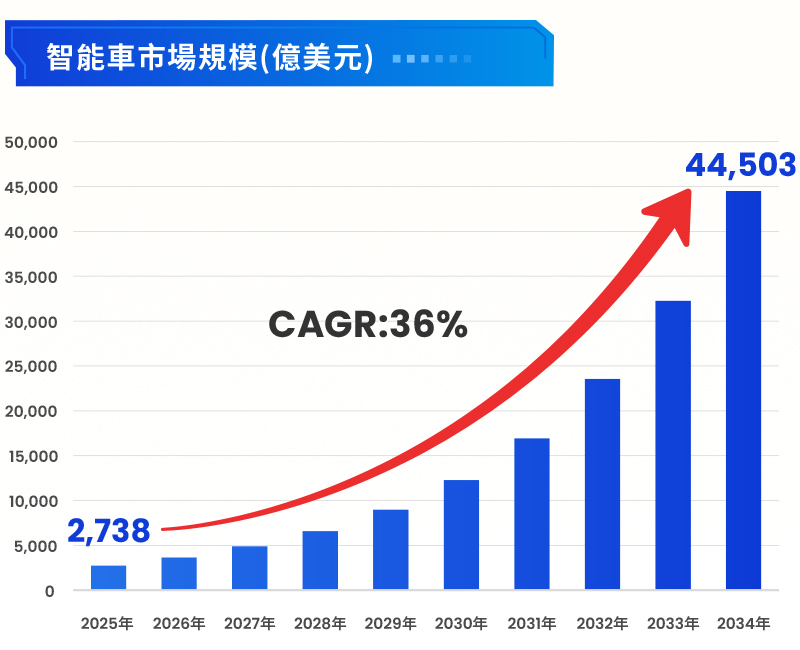 圖表-物理AI後市成長可期