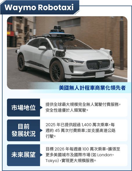圖表-物理AI時代正在實現-智能車與機器人