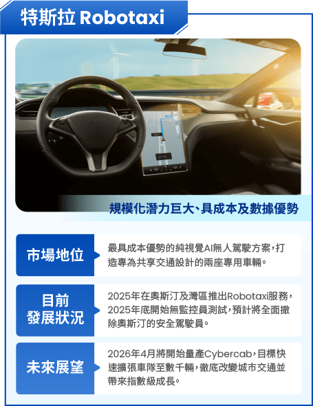 圖表-物理AI時代正在實現-智能車與機器人