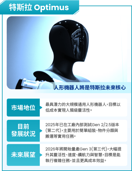 圖表-物理AI時代正在實現-智能車與機器人