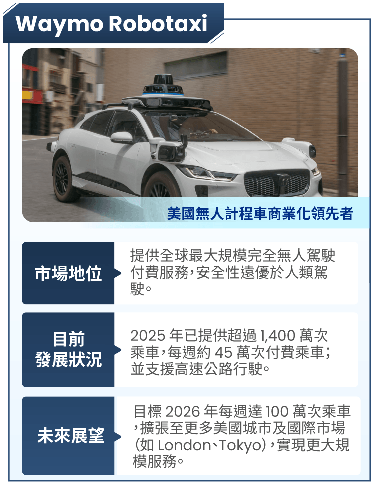 圖表-物理AI時代正在實現-智能車與機器人