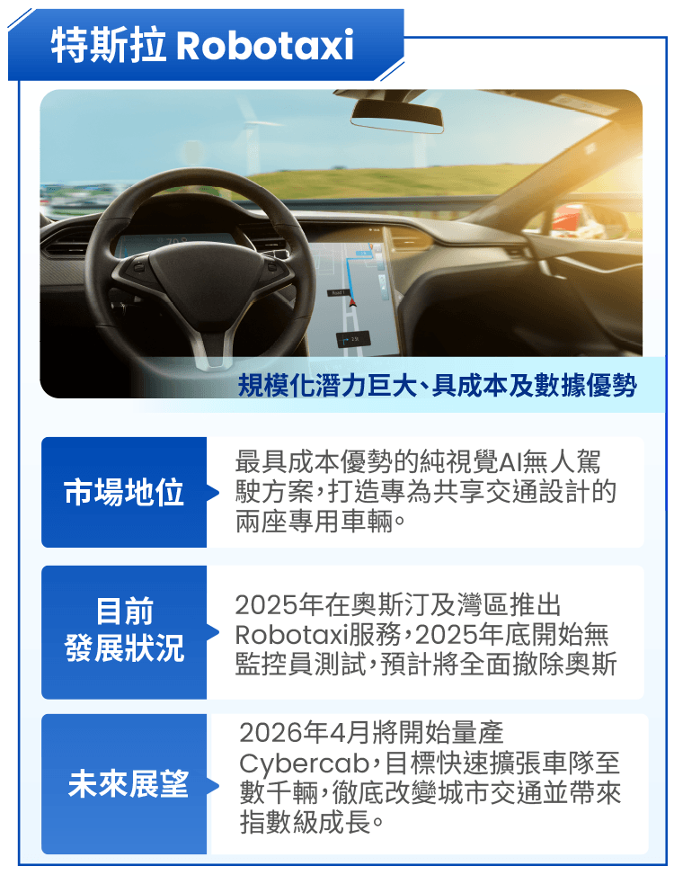 圖表-物理AI時代正在實現-智能車與機器人