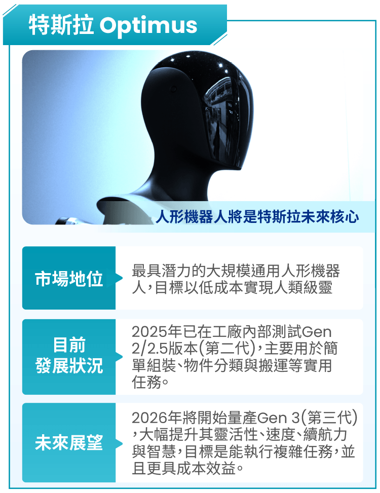 圖表-物理AI時代正在實現-智能車與機器人