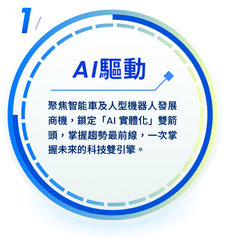 圖表-00901三大核心優勢：掌握物理AI發展商機