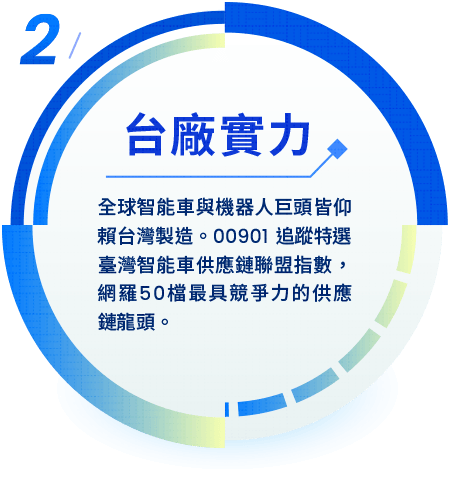 圖表-00901三大核心優勢：掌握物理AI發展商機