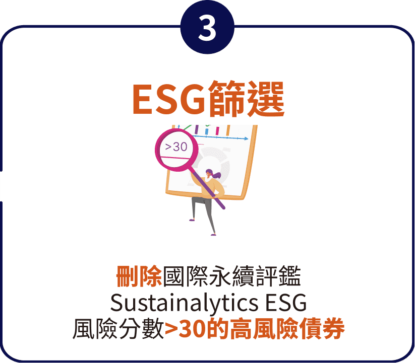 ESG篩選