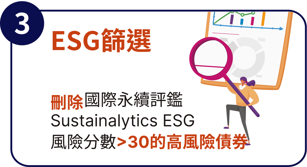 ESG篩選